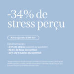 Cortisol Balance Treatment