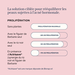 Gummies anti-imperfections