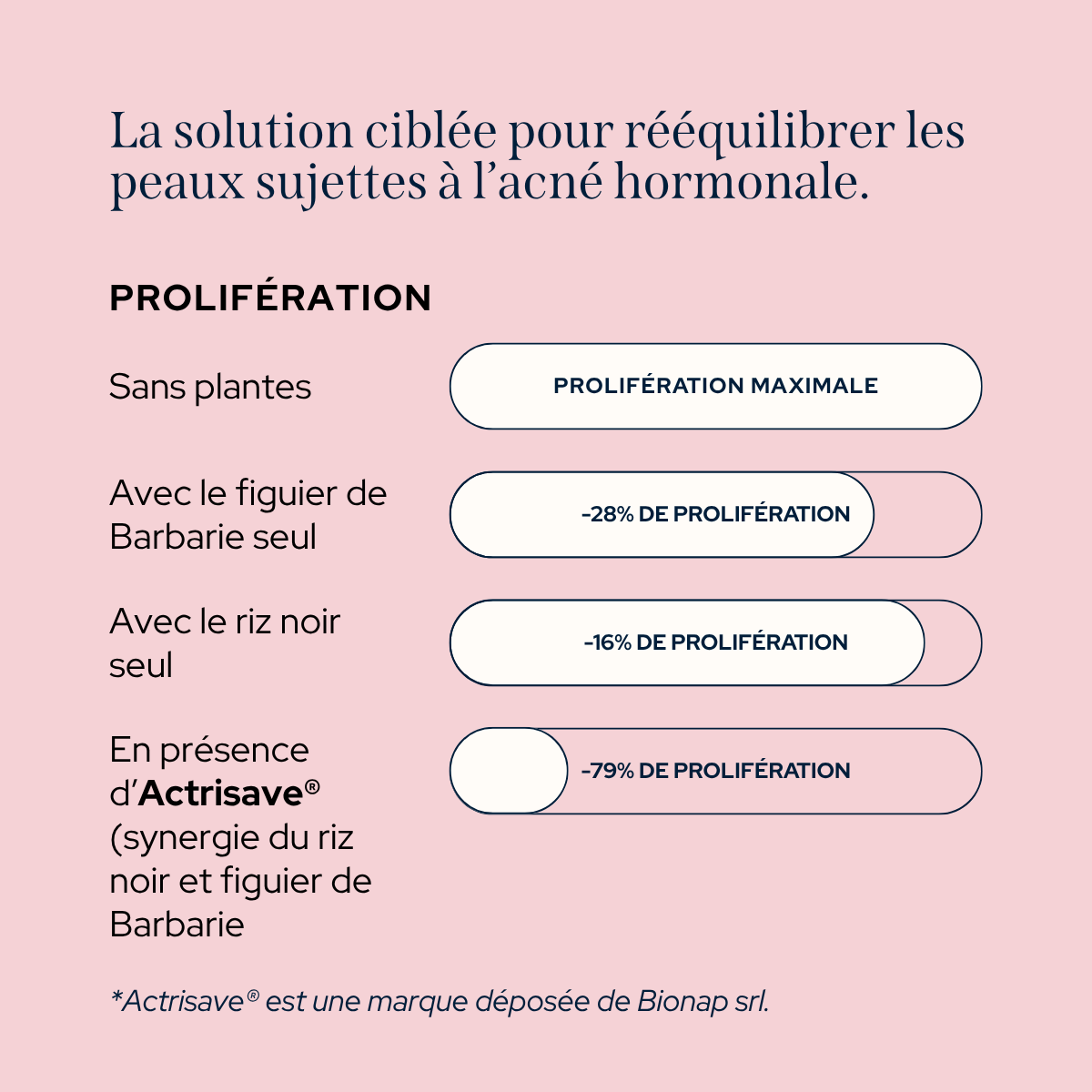 Gummies anti-imperfections