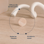 Routine confort intestinal