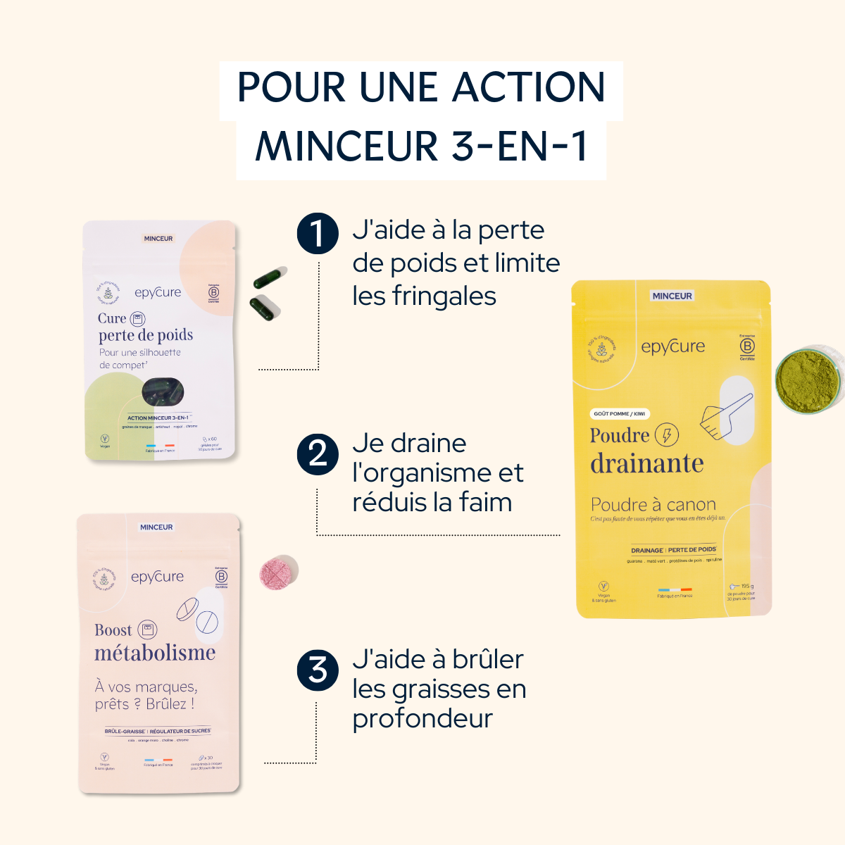 Pack Minceur - Pomme kiwi