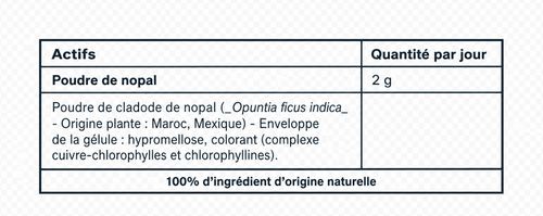 Tableau de composition